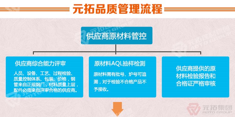 元拓建材集團(tuán) 建筑鍍鋅沖孔掛鉤鋼踏板 鍍鋅鋼跳板 浙江廠(chǎng)家現(xiàn)貨 品質(zhì)管理