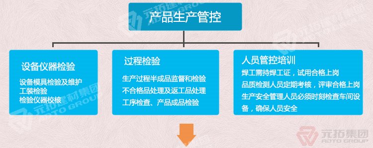  建筑鍍鋅沖孔掛鉤鋼踏板 鍍鋅鋼跳板 浙江廠(chǎng)家現(xiàn)貨 產(chǎn)品生產(chǎn)管控