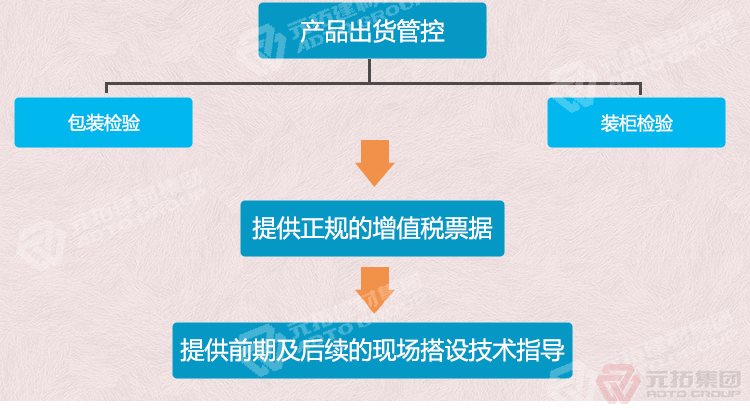 元拓建材集團(tuán) 建筑鍍鋅沖孔掛鉤鋼踏板 鍍鋅鋼跳板 浙江廠(chǎng)家現(xiàn)貨 出貨管控